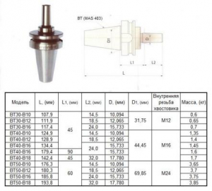 Оправка 7:24 -ВТ50х60 (MAS403) / В12 на внутренний конус сверлильного патрона (для станков с ЧПУ) "CNIC"