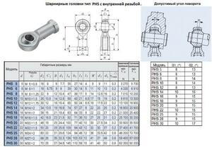 Головка шарнирная PHS16 d 16,0х21,0х 83мм с внутренней резьбой М 16х2,0 "CNIC"