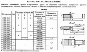 Карандаш алмазный   3908-0064, тип 04, исп.А, А3, 400/315, 1,0 карат "Терек"